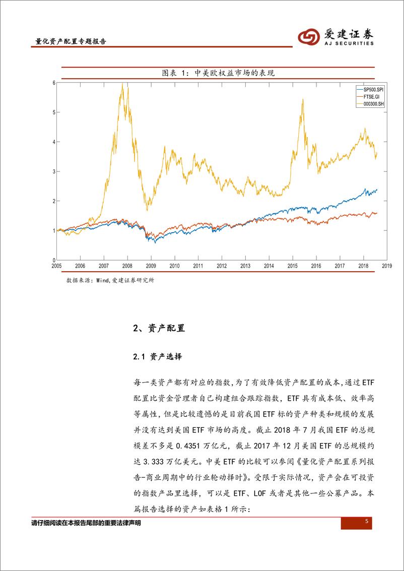 爱建证2018091爱建证券量化资产配置专题报告：《基于权重调整频率和协方差矩阵改善来提高资产配置方法的可能性》 - 第5页预览图