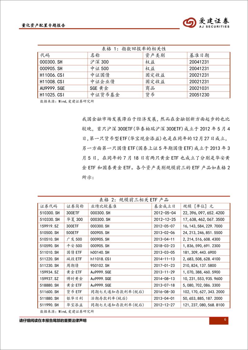 爱建证2018091爱建证券量化资产配置专题报告：《基于权重调整频率和协方差矩阵改善来提高资产配置方法的可能性》 - 第6页预览图