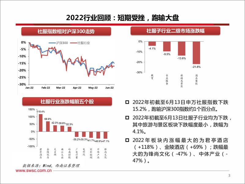 《社会服务行业2022年中期投资策略：景气度回升在即，把握流量重构与业绩修复主线-20220616-西南证券-33页》 - 第5页预览图