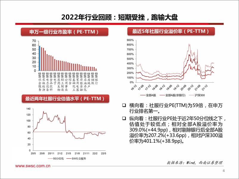 《社会服务行业2022年中期投资策略：景气度回升在即，把握流量重构与业绩修复主线-20220616-西南证券-33页》 - 第6页预览图