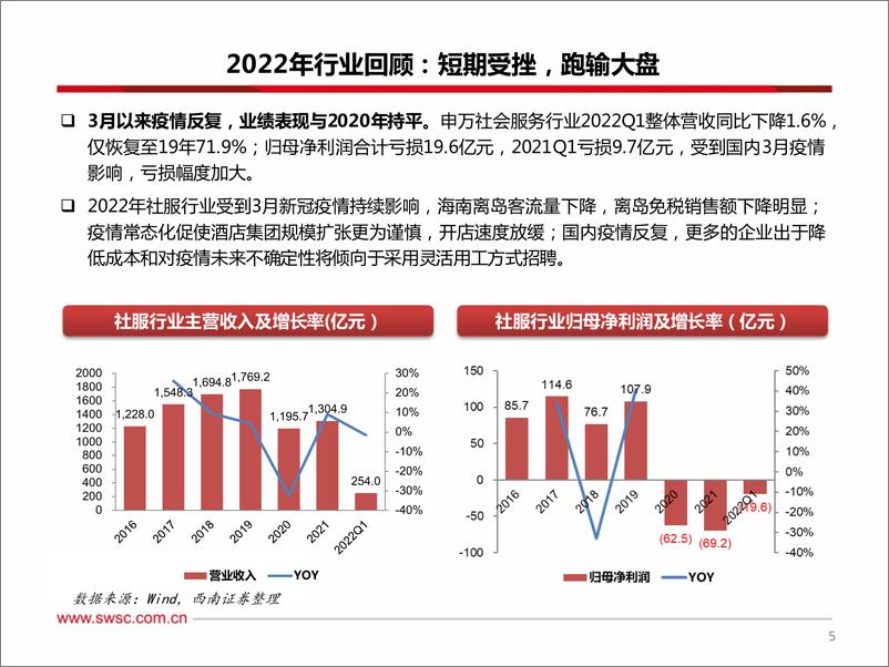 《社会服务行业2022年中期投资策略：景气度回升在即，把握流量重构与业绩修复主线-20220616-西南证券-33页》 - 第7页预览图