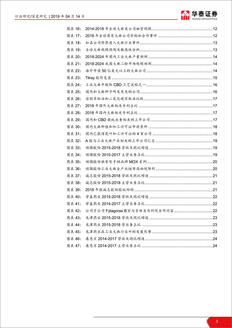 《工业大麻行业报告：政策东风起，工业大麻犹可期-20190414-华泰证券-25页》 - 第4页预览图