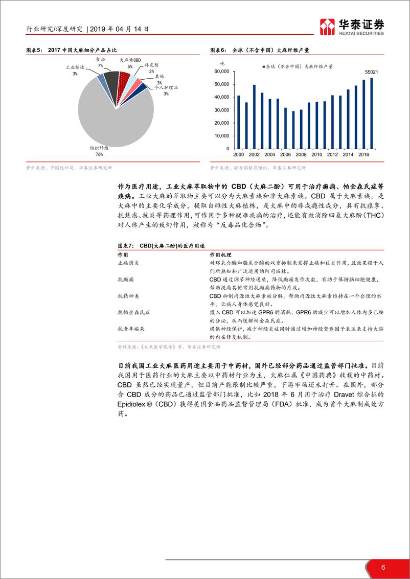 《工业大麻行业报告：政策东风起，工业大麻犹可期-20190414-华泰证券-25页》 - 第7页预览图