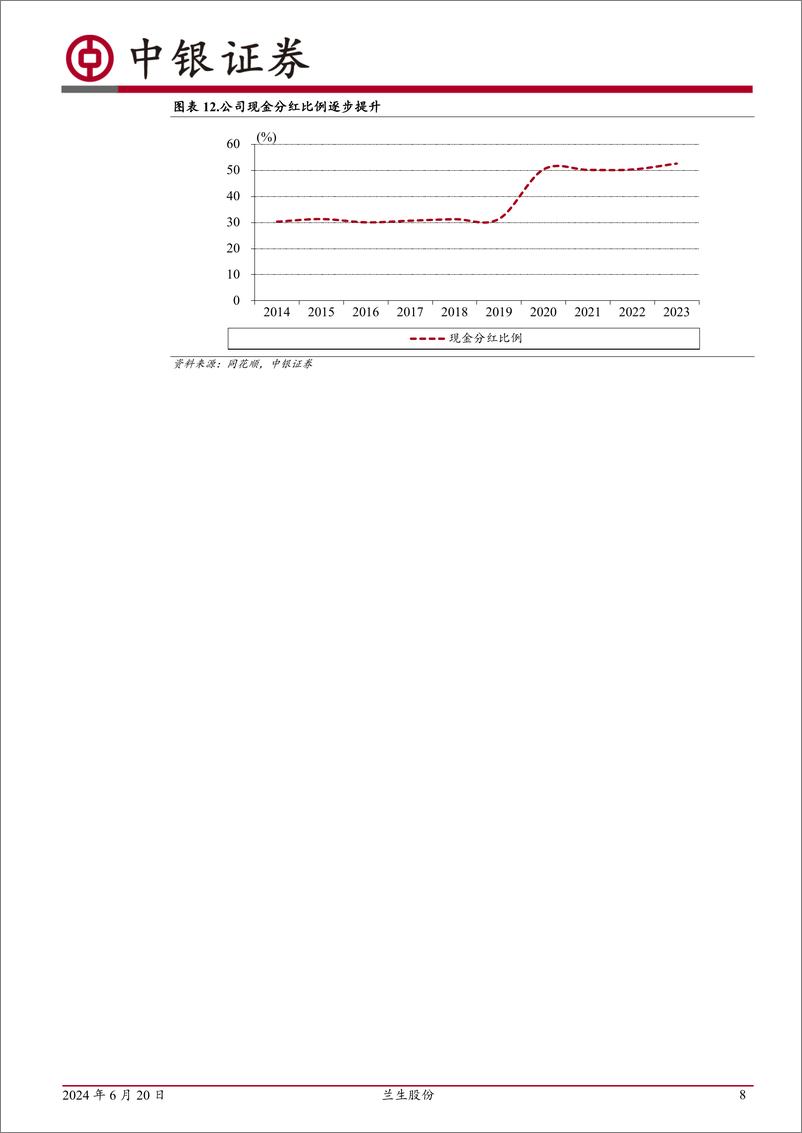 《兰生股份(600826)上海国资内展龙头，内生外延齐发展-240620-中银证券-21页》 - 第8页预览图