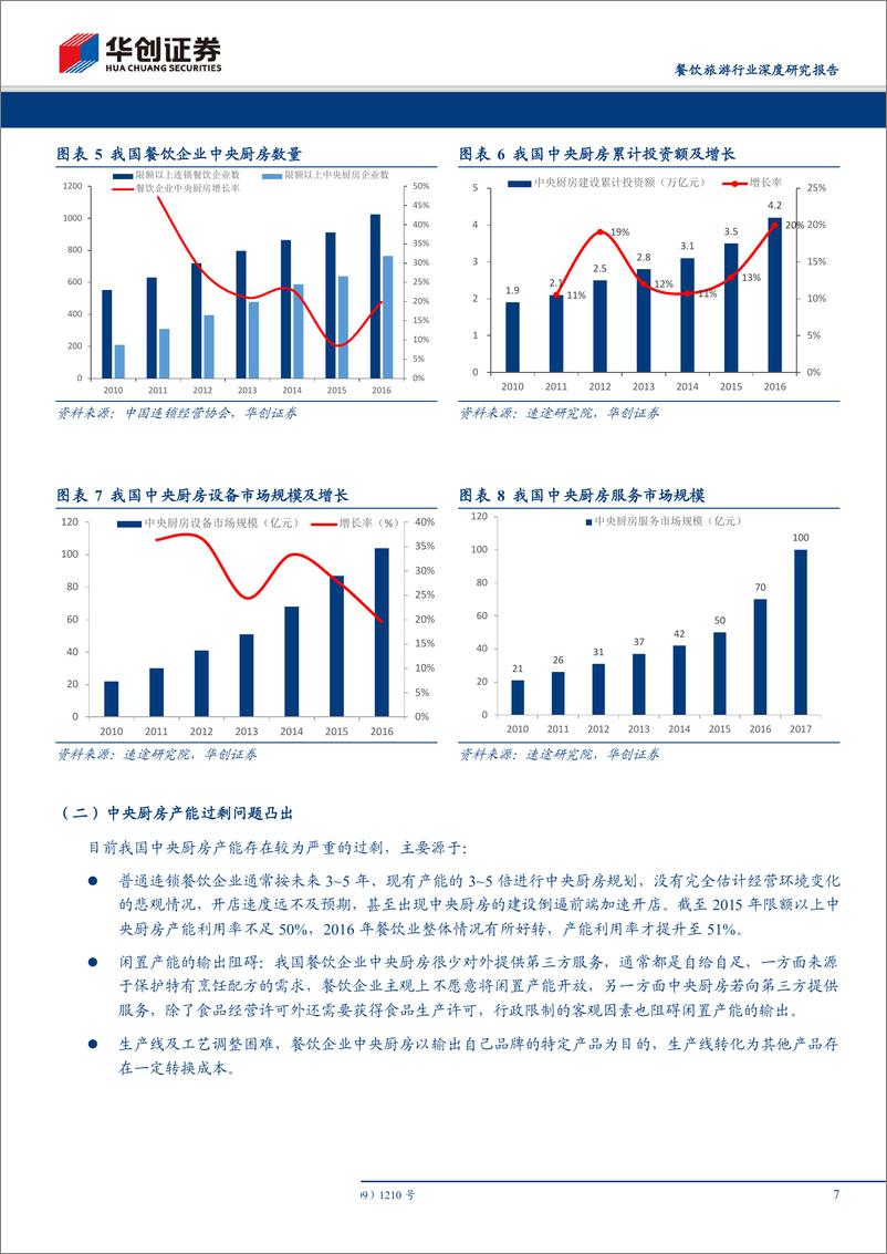 《餐饮旅游行业中央厨房深度报告：规模化餐饮必然出路-20180916-华创证券-22页(1)》 - 第8页预览图