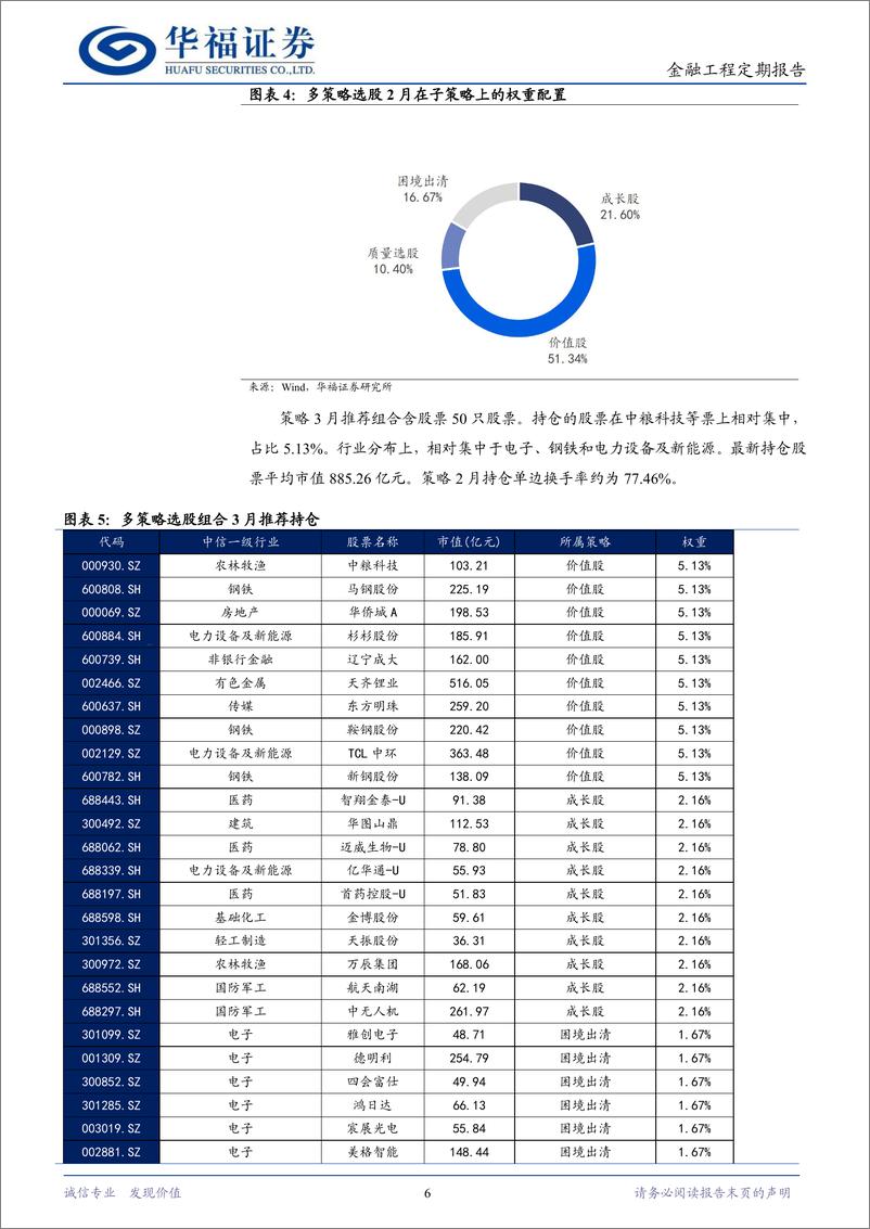 《策略化选股月报(2025／03)：2月子策略齐发力带动多策略超额显著，3月推荐多配价值风格-250305-华福证券-24页》 - 第7页预览图