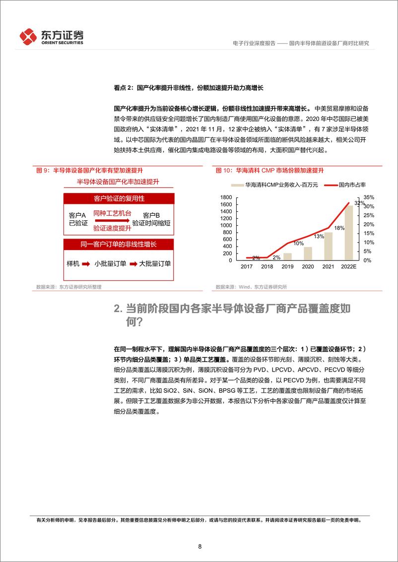 《2022电子行业深度报告：国内半导体前道设备厂商对比研究》 - 第8页预览图