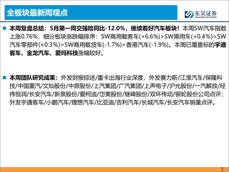 《汽车行业观点：5月第一周交强险同比-12.0%25，看好汽车板块！-240516-东吴证券-29页》 - 第2页预览图