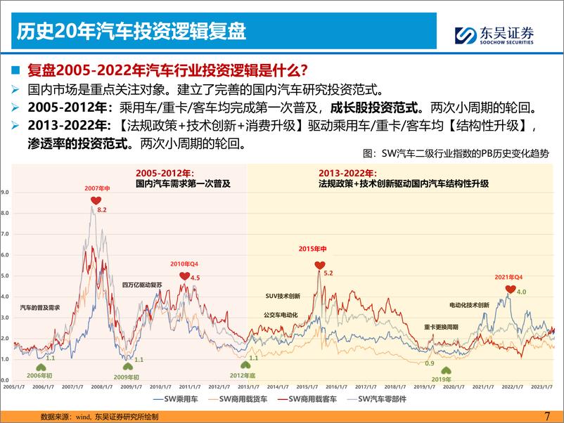 《汽车行业观点：5月第一周交强险同比-12.0%25，看好汽车板块！-240516-东吴证券-29页》 - 第7页预览图