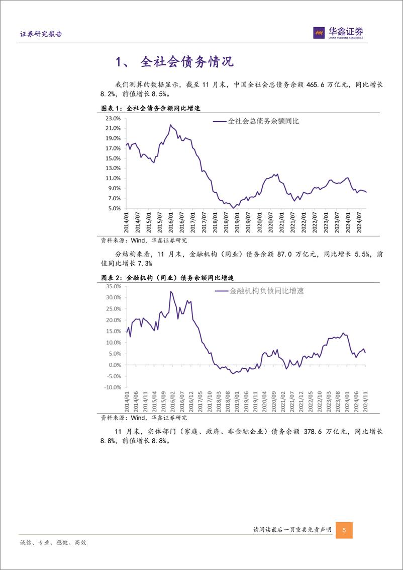 《固定收益专题报告-11月全社会债务数据综述：稳定宏观杠杆率的政策目标没有变-250104-华鑫证券-14页》 - 第5页预览图