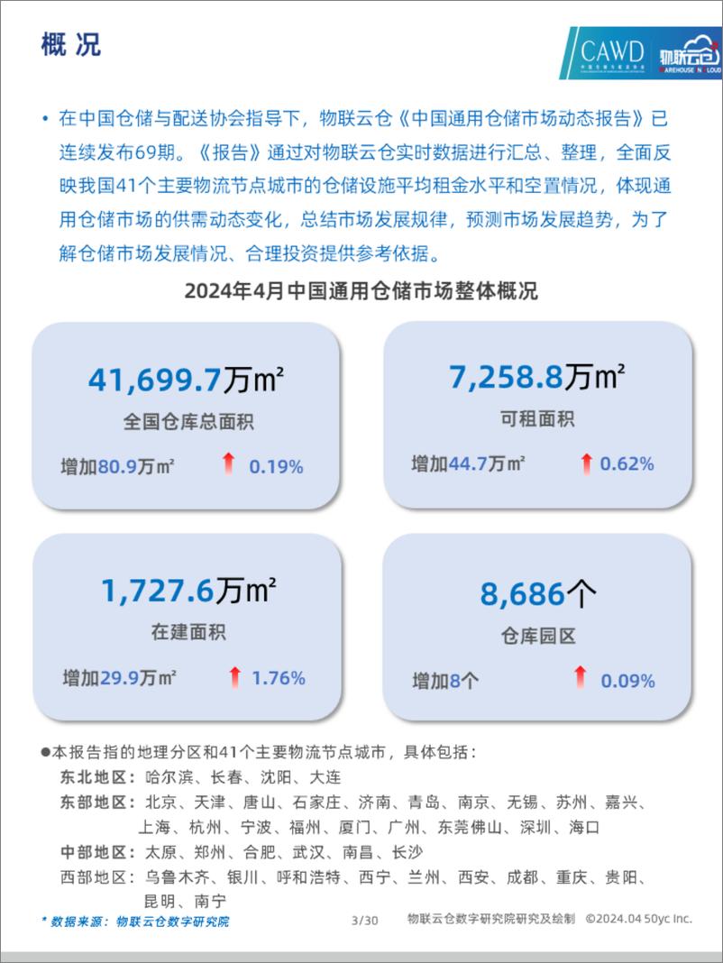 《物联云仓：2024年4月中国通用仓储市场动态报告》 - 第3页预览图