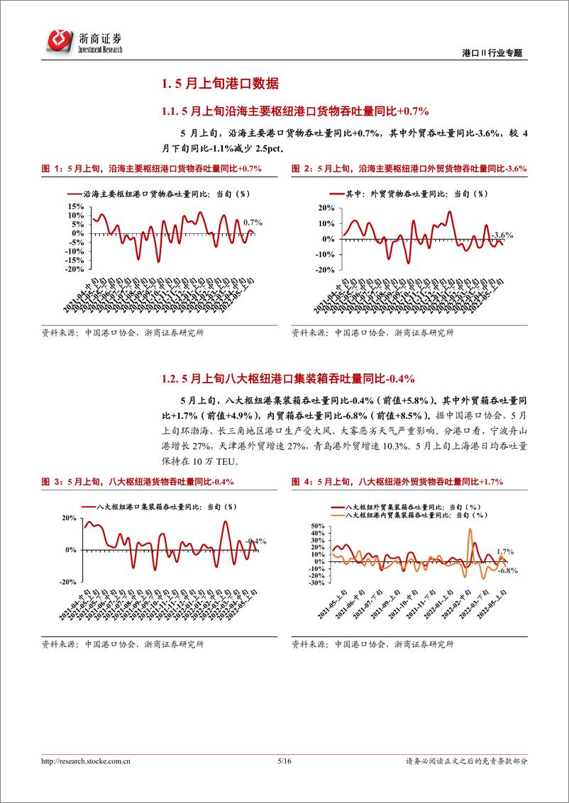 《港口行业专题报告：5月上旬枢纽港外贸箱吞吐同比+1.7%，关注制造业内贸修复-20220515-浙商证券-16页》 - 第6页预览图