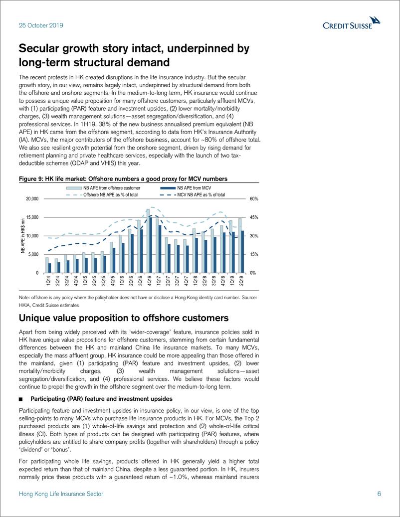 《瑞信-港股-保险行业-香港寿险业：量化的中断-2019.10.25-24页》 - 第7页预览图