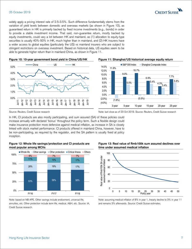 《瑞信-港股-保险行业-香港寿险业：量化的中断-2019.10.25-24页》 - 第8页预览图