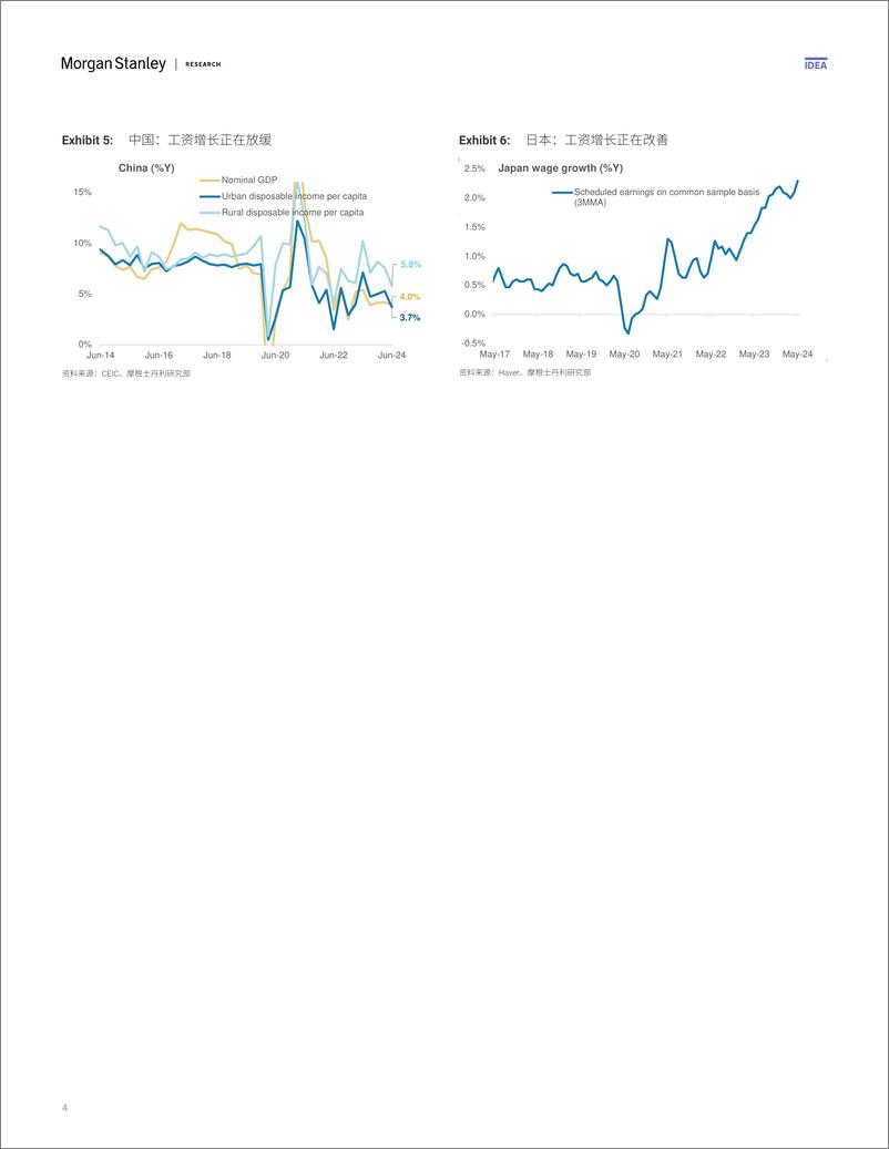 《Morgan Stanley Fixed-Asia Economics The Viewpoint 亚洲经济研究：观点 中国和日本——两个消费者的故事-109367989》 - 第4页预览图