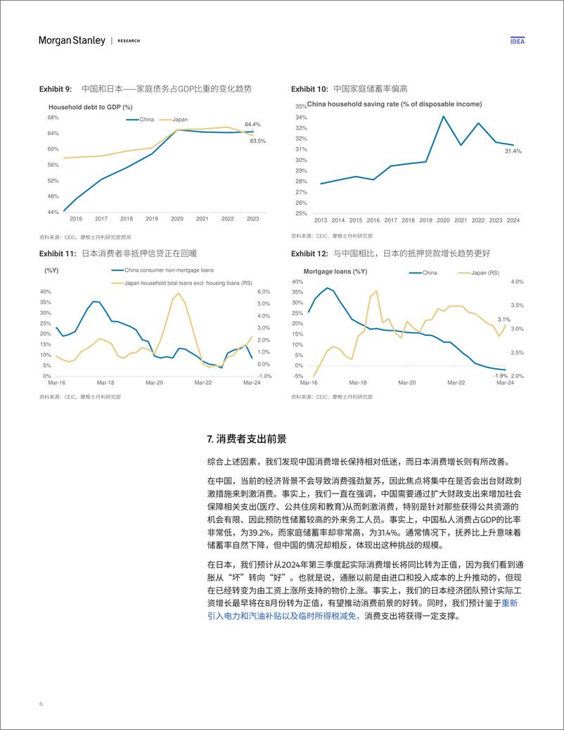 《Morgan Stanley Fixed-Asia Economics The Viewpoint 亚洲经济研究：观点 中国和日本——两个消费者的故事-109367989》 - 第6页预览图