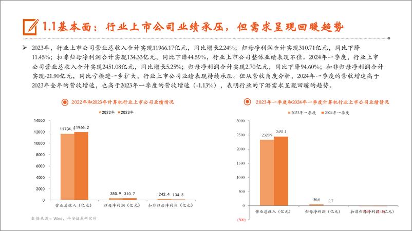 《平安证券-计算机行业2024年中期策略报告：业绩承压、需求回暖，看好新质生产力》 - 第4页预览图