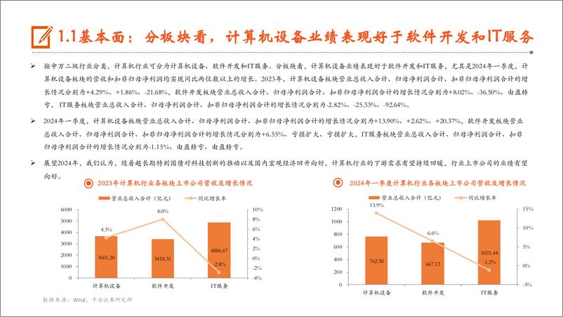 《平安证券-计算机行业2024年中期策略报告：业绩承压、需求回暖，看好新质生产力》 - 第5页预览图