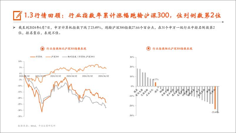 《平安证券-计算机行业2024年中期策略报告：业绩承压、需求回暖，看好新质生产力》 - 第7页预览图