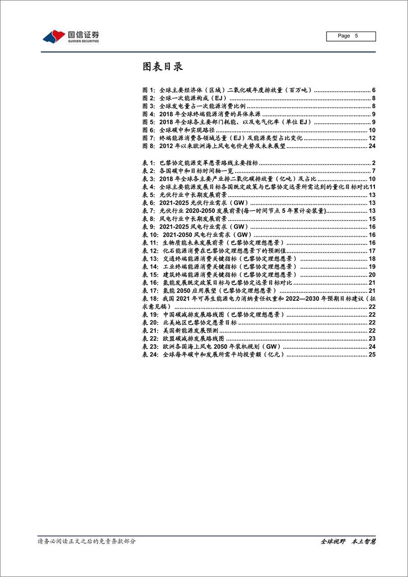 《能源变革专题研究之一：纵观全局，全球碳中和现实与愿景-20210217-国信证券-28页》 - 第5页预览图