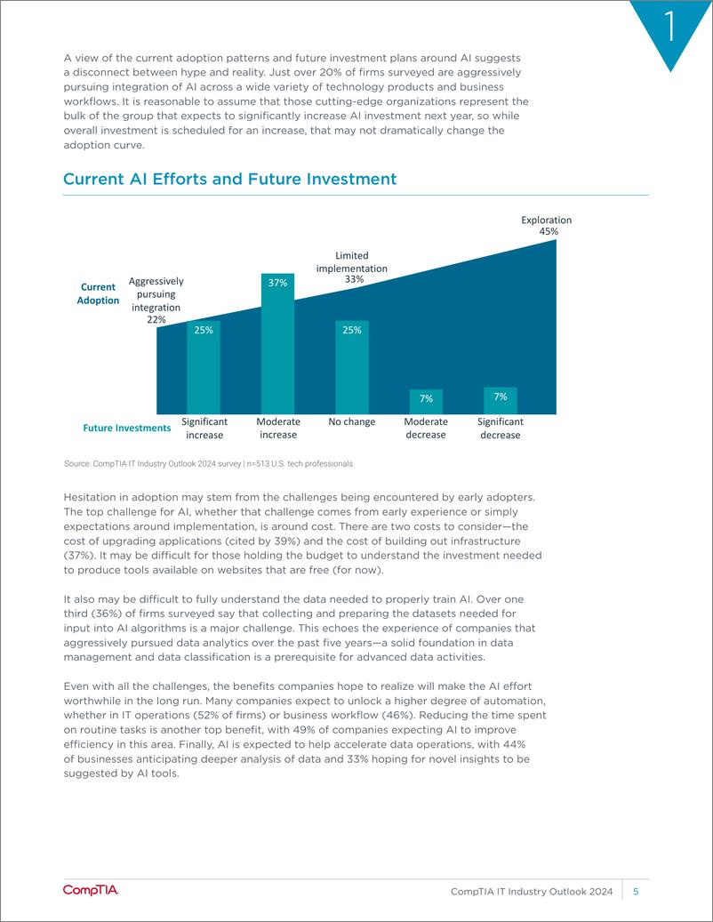 《2024年IT行发展报-CompTIA》 - 第7页预览图