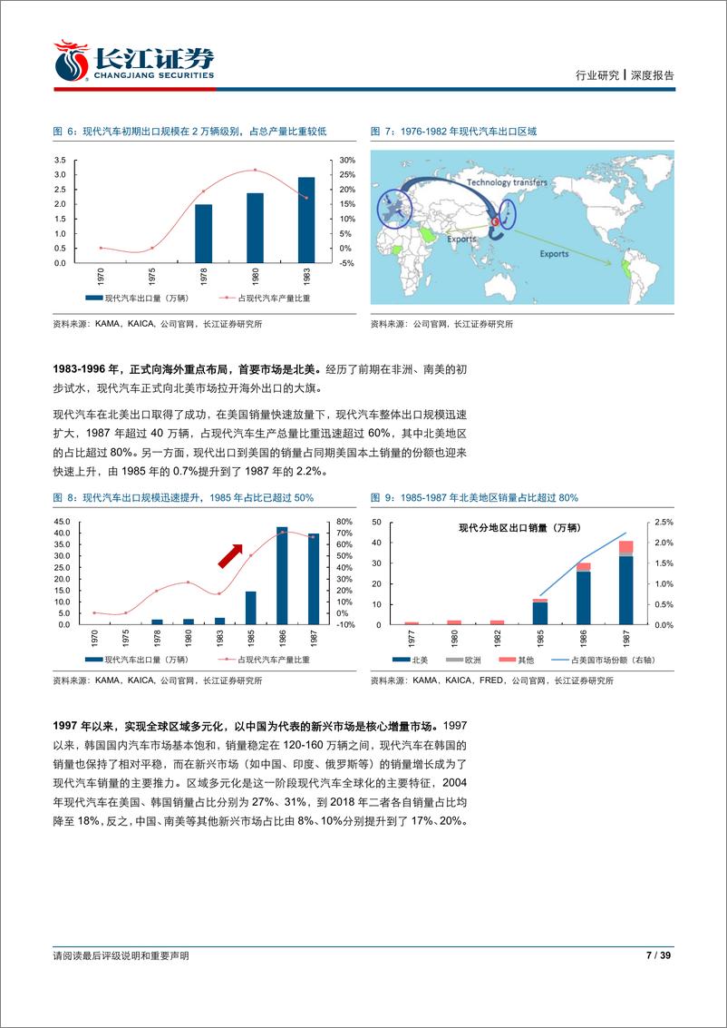 《汽车与汽车零部件行业：中国车企全球化路在何方？源自现代的启示-20190830-长江证券-39页》 - 第8页预览图