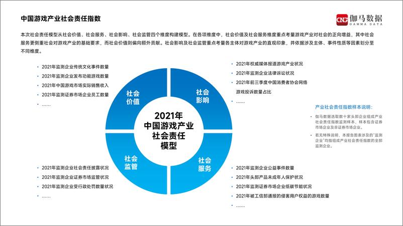 《伽马数据-2021中国游戏企业社会责任报告》 - 第5页预览图