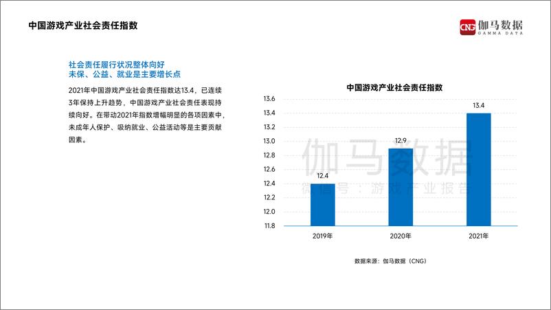 《伽马数据-2021中国游戏企业社会责任报告》 - 第6页预览图