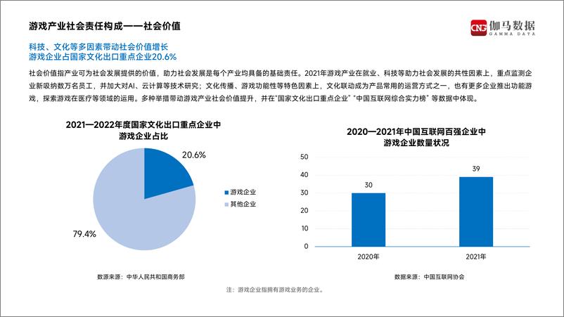 《伽马数据-2021中国游戏企业社会责任报告》 - 第8页预览图