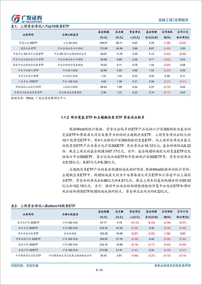 《场内基金及创新型产品观察：上周市场阶段性调整，金融、5GETF份额逆市增加-20191118-广发证券-31页》 - 第7页预览图