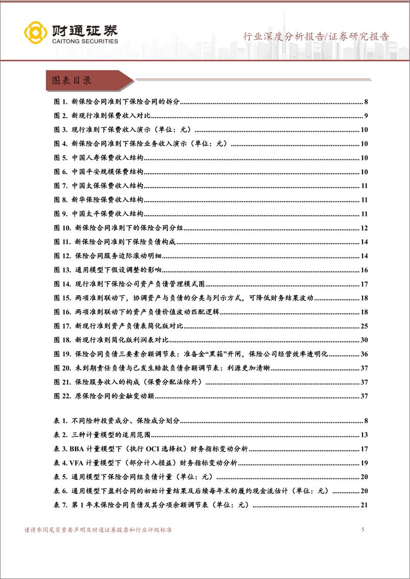 《保险行业中国版IFRS17准则深度解析：25号保险合同准则实施在即，构建保险财务分析新逻辑-20230208-财通证券-43页》 - 第6页预览图