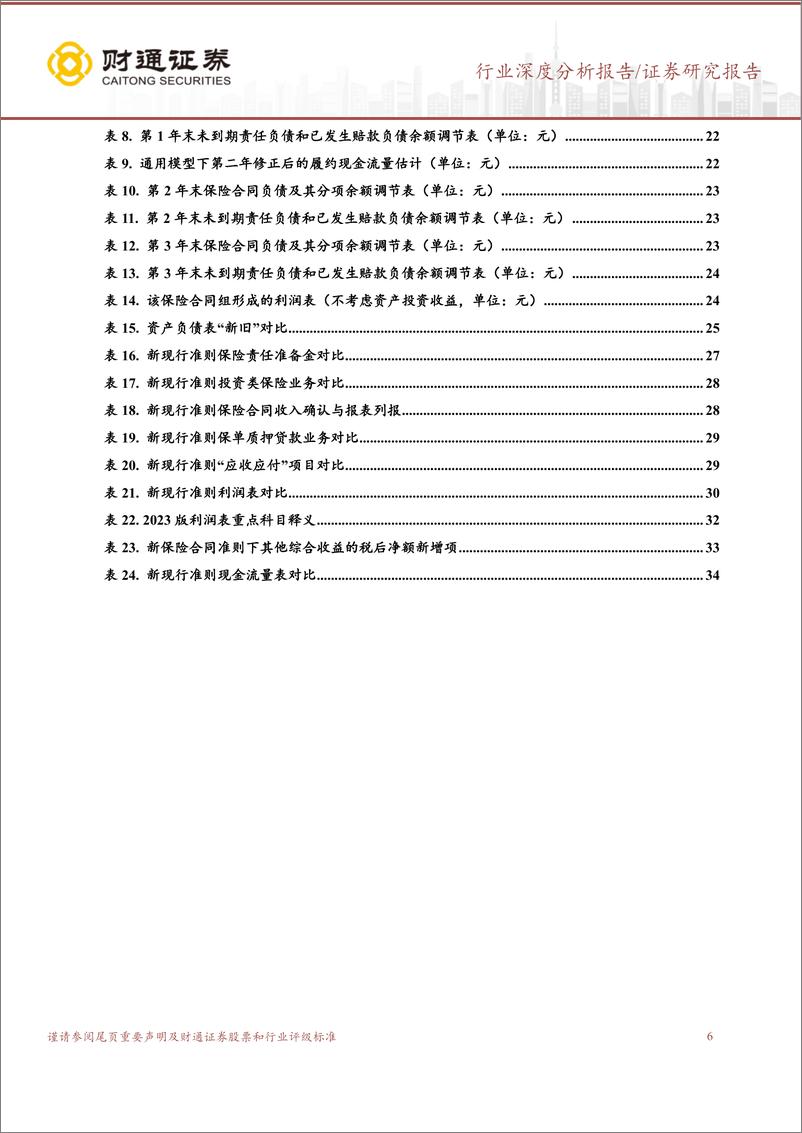 《保险行业中国版IFRS17准则深度解析：25号保险合同准则实施在即，构建保险财务分析新逻辑-20230208-财通证券-43页》 - 第7页预览图