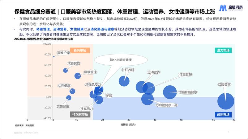 《2024第二季度消费新潜力白皮书-22页》 - 第7页预览图