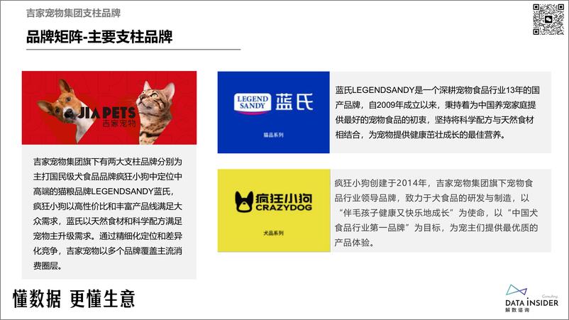 《解数咨询：全价猫主粮调研-蓝氏品牌拆解》 - 第6页预览图