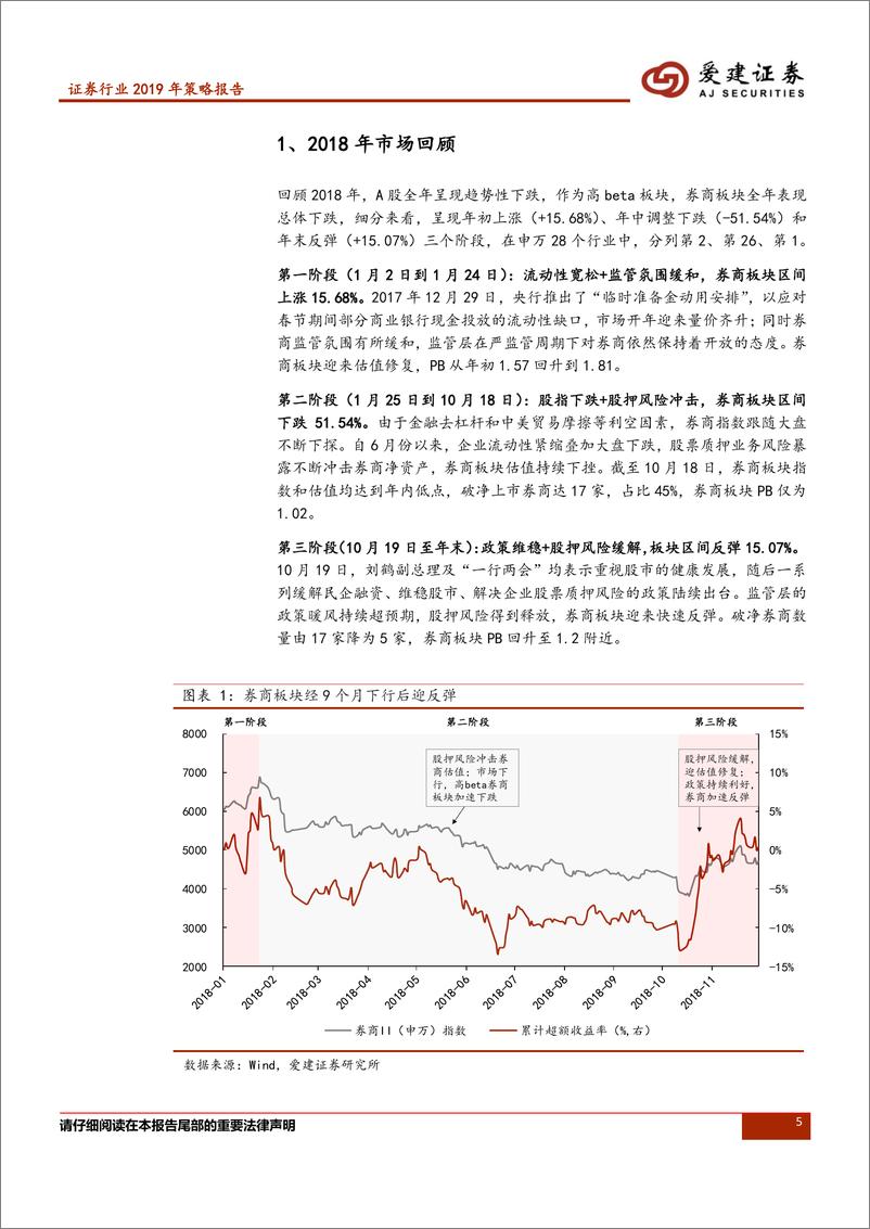 《证券行业2019年策略报告：资本市场改革踏步向前，把握业绩修复机会-20190108-爱建证券-31页》 - 第6页预览图