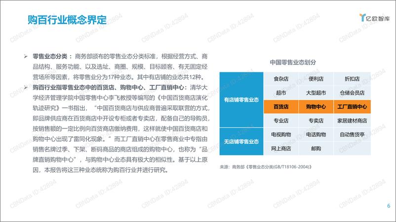 《2021中国实体零售数字化专题报告》 - 第6页预览图