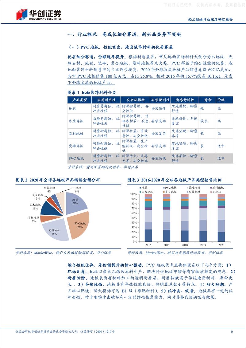 《华创证券-轻工制造行业深度研究报告：PVC地板，出口正当时，内销尤可期-230530》 - 第6页预览图