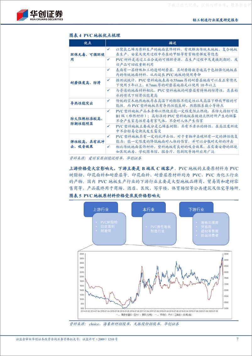 《华创证券-轻工制造行业深度研究报告：PVC地板，出口正当时，内销尤可期-230530》 - 第7页预览图