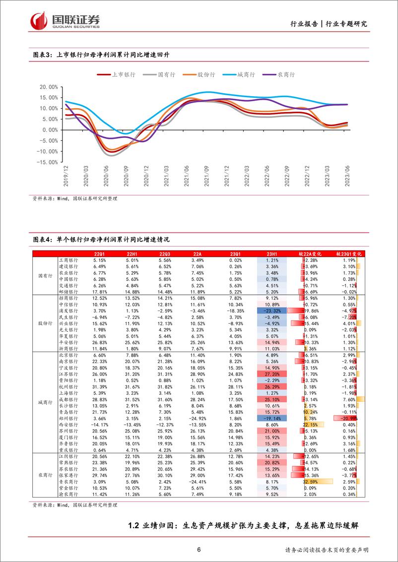 《银行业专题研究：静待利空基本落地后的全面改善-20230903-国联证券-28页》 - 第7页预览图