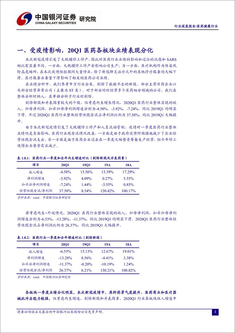 《医药健康行业新冠疫情对医药行业20Q1业绩的影响：原料药景气度提升，医疗器械和零售抗冲击力较强-20200501-银河证券-23页》 - 第4页预览图