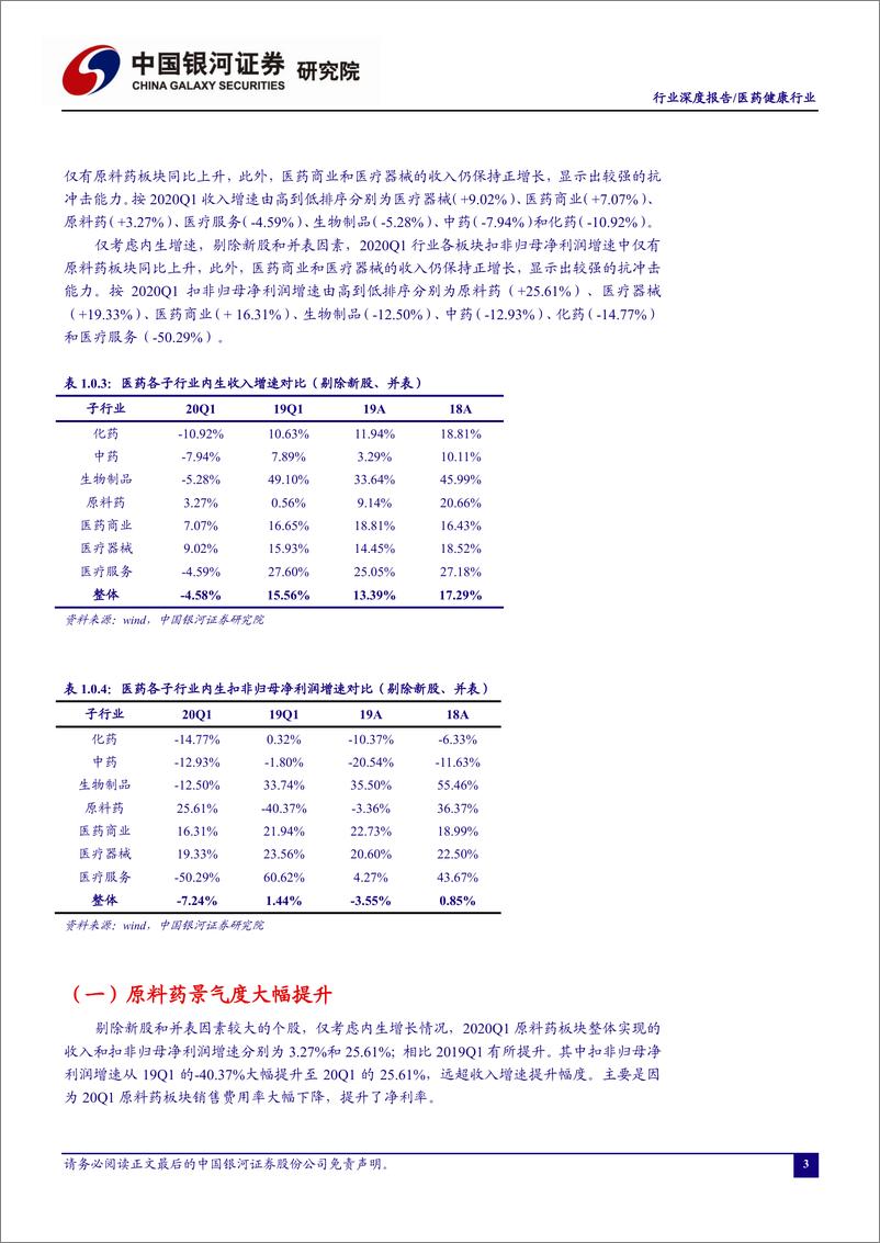 《医药健康行业新冠疫情对医药行业20Q1业绩的影响：原料药景气度提升，医疗器械和零售抗冲击力较强-20200501-银河证券-23页》 - 第5页预览图