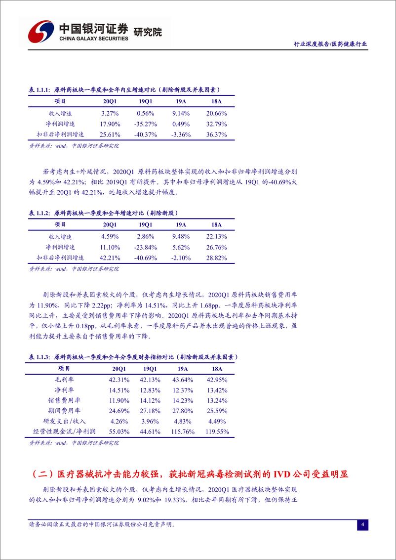 《医药健康行业新冠疫情对医药行业20Q1业绩的影响：原料药景气度提升，医疗器械和零售抗冲击力较强-20200501-银河证券-23页》 - 第6页预览图