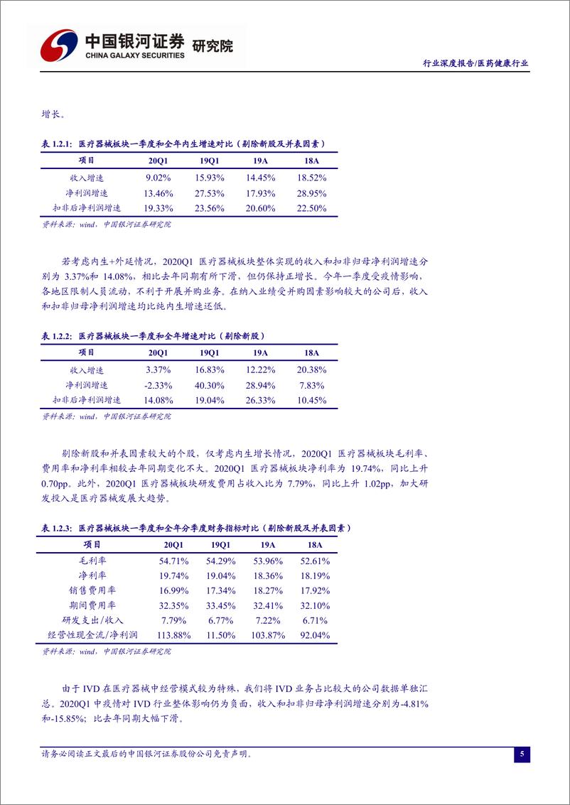 《医药健康行业新冠疫情对医药行业20Q1业绩的影响：原料药景气度提升，医疗器械和零售抗冲击力较强-20200501-银河证券-23页》 - 第7页预览图