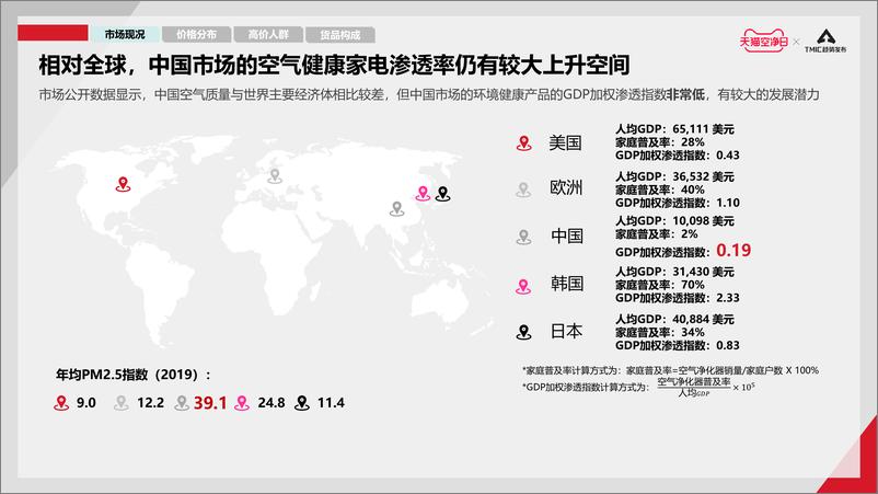《空气健康电器行业白皮书》 - 第4页预览图