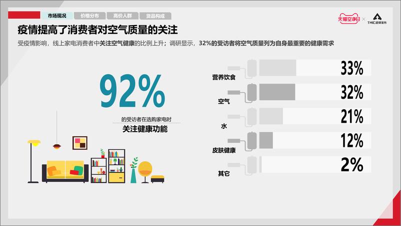 《空气健康电器行业白皮书》 - 第5页预览图