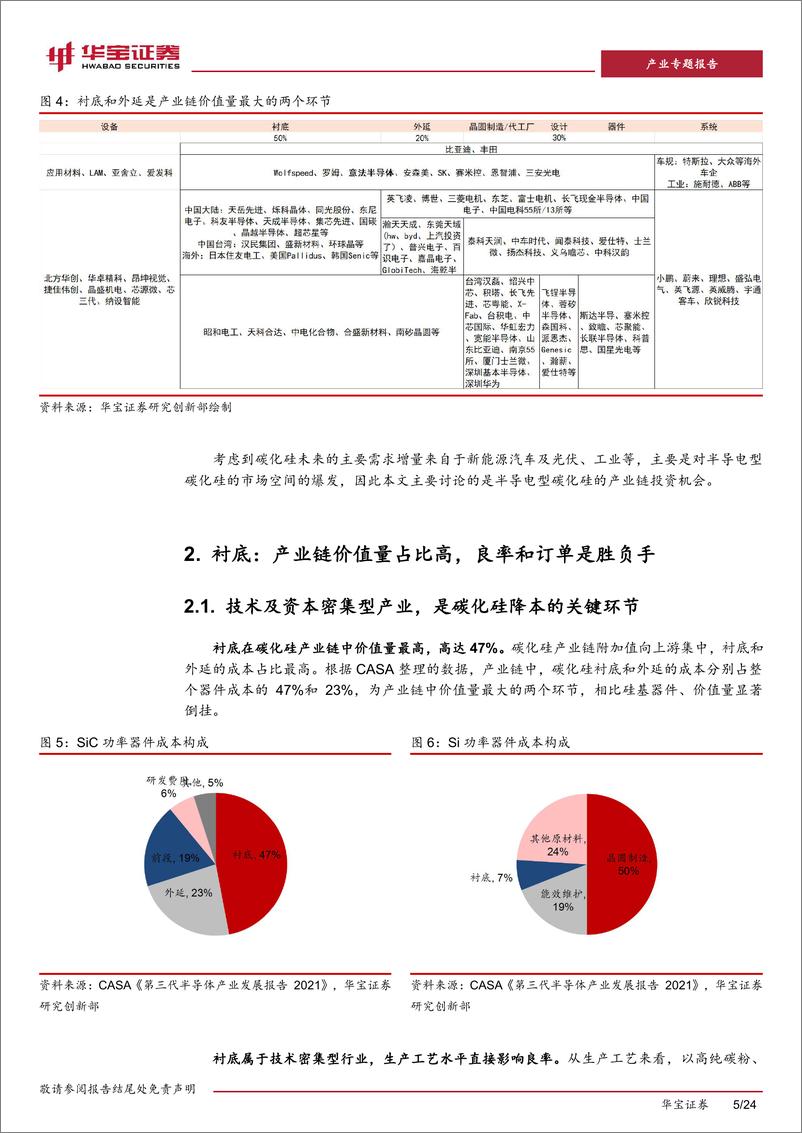 《深度报告-20240130-华宝证券-新能源车行业深度报告（二SiC产业低成高质大批量是产业化的核241mb》 - 第5页预览图