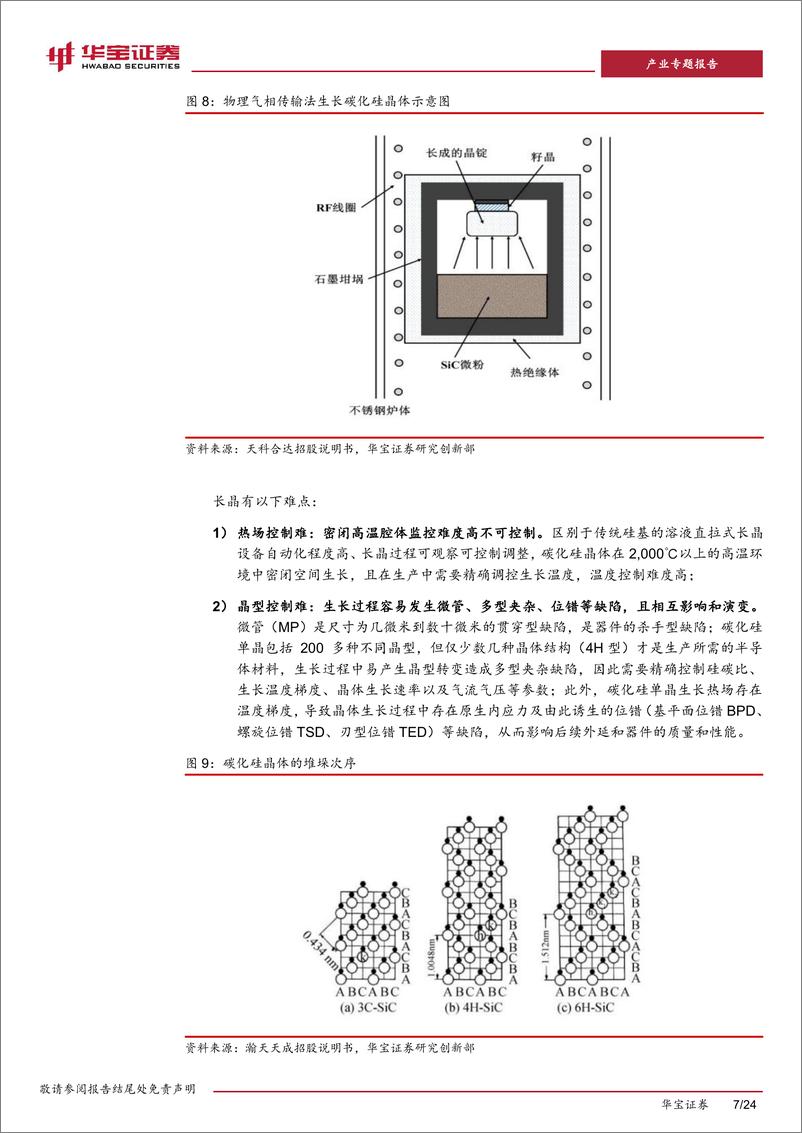 《深度报告-20240130-华宝证券-新能源车行业深度报告（二SiC产业低成高质大批量是产业化的核241mb》 - 第7页预览图