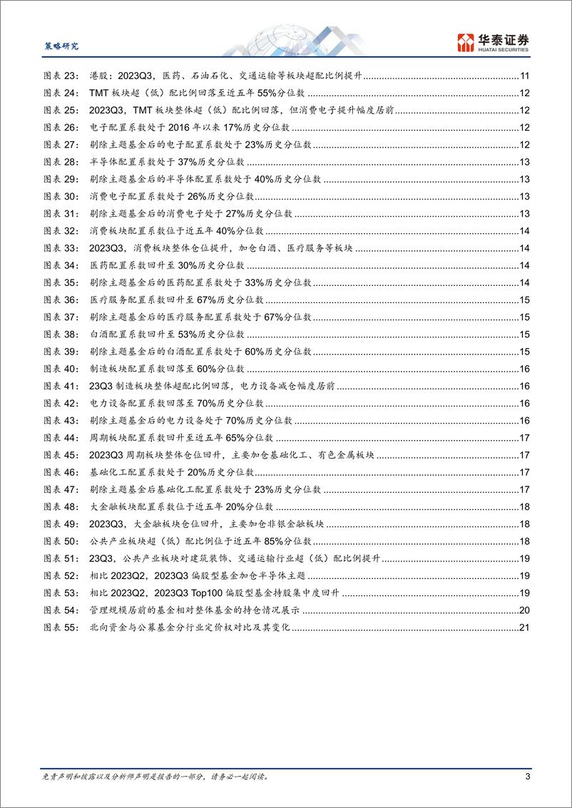 《策略专题研究：23Q3公募持仓，筹码何处再平衡？-20231028-华泰证券-24页》 - 第4页预览图