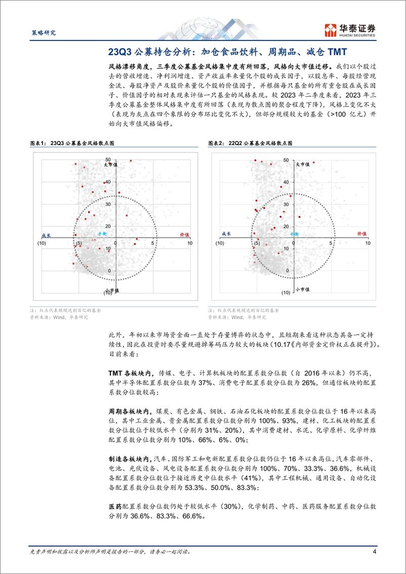 《策略专题研究：23Q3公募持仓，筹码何处再平衡？-20231028-华泰证券-24页》 - 第5页预览图