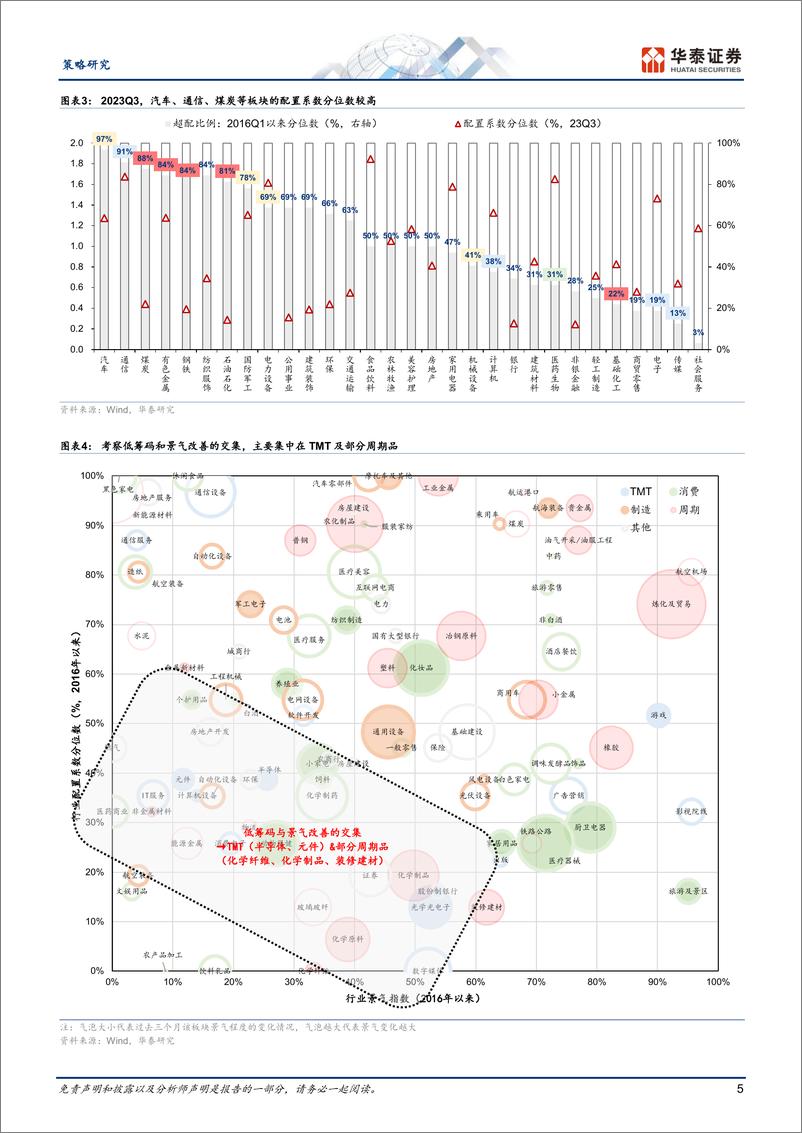 《策略专题研究：23Q3公募持仓，筹码何处再平衡？-20231028-华泰证券-24页》 - 第6页预览图